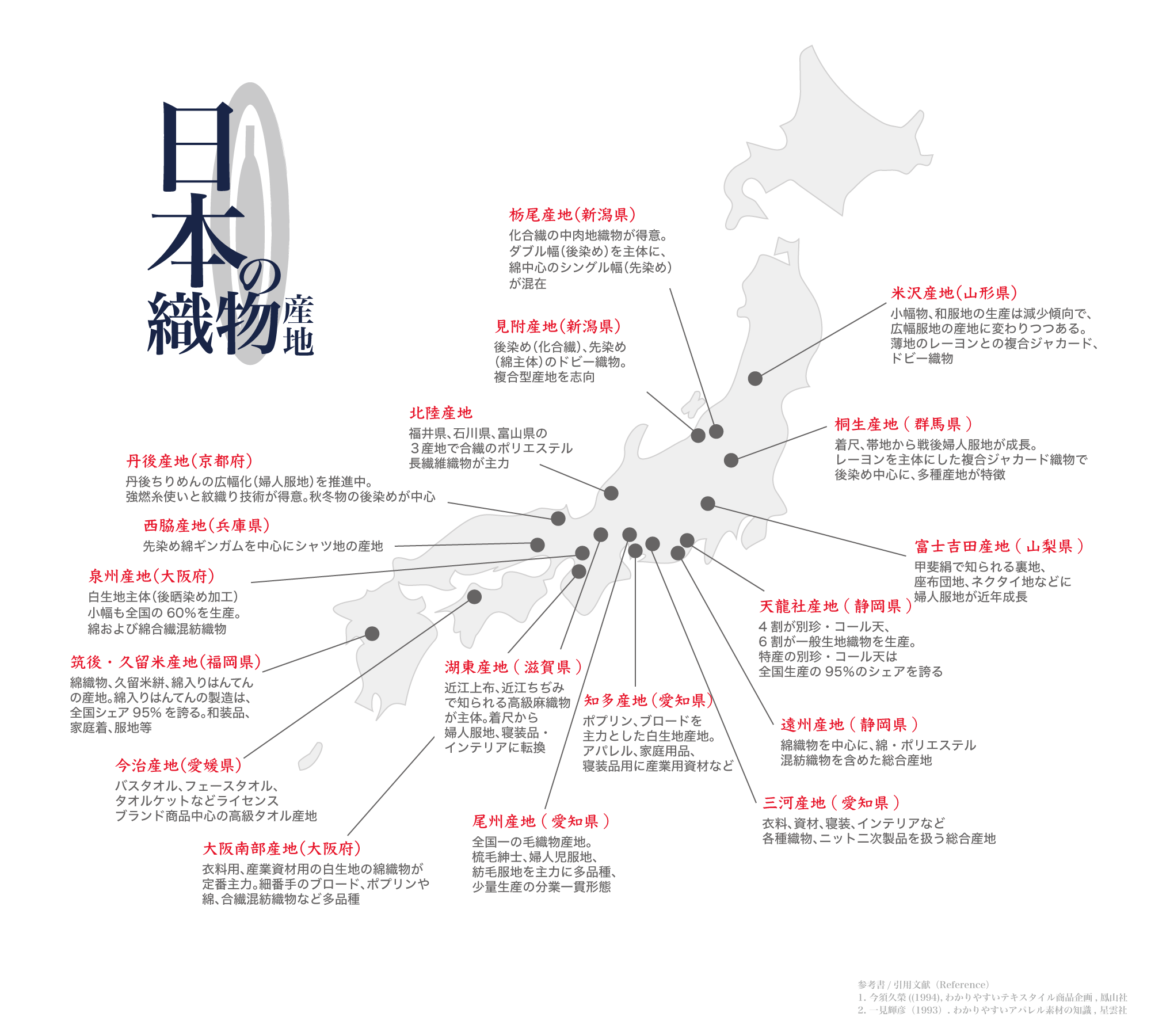 日本の織物産地